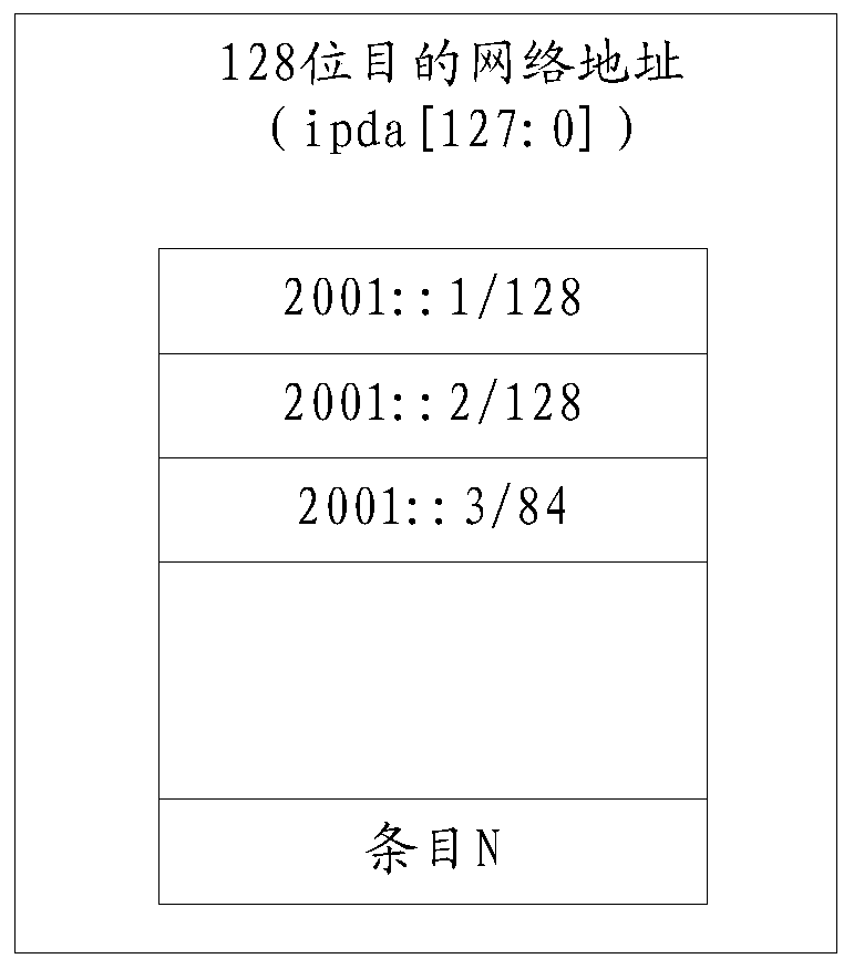 Routing table entry processing method and device