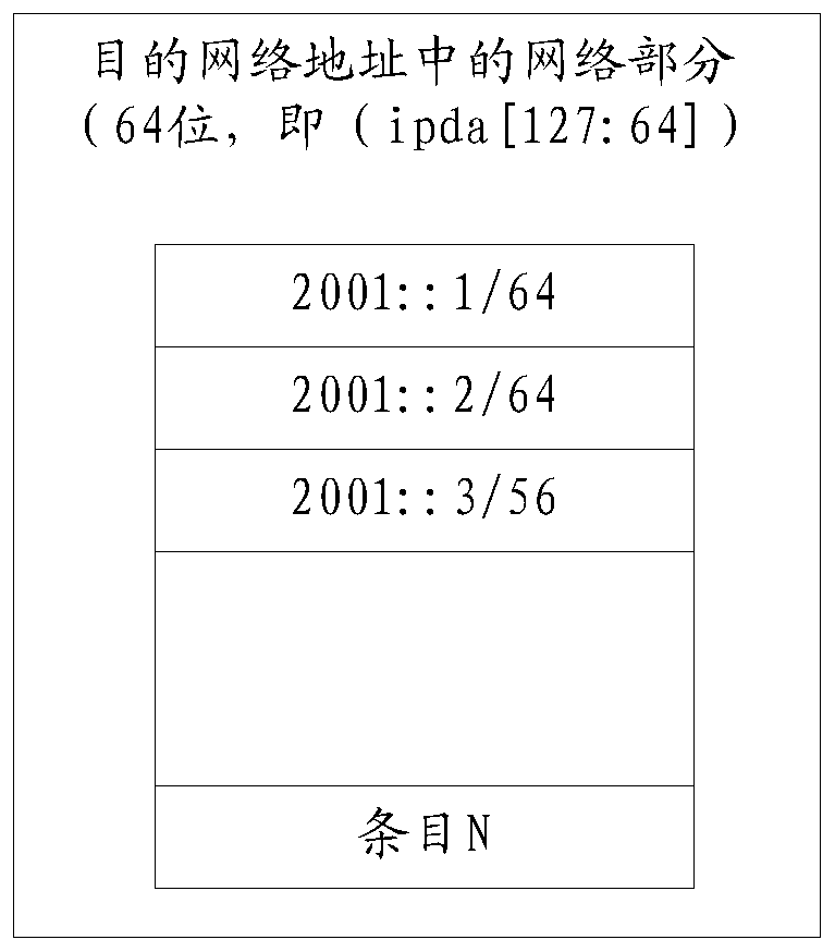 Routing table entry processing method and device