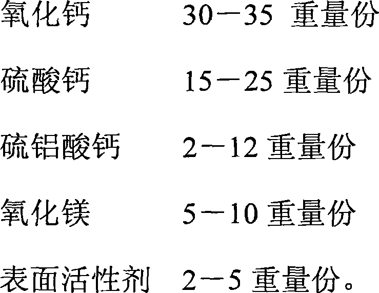 A three expansion sources concrete expansion agent and its preparation method