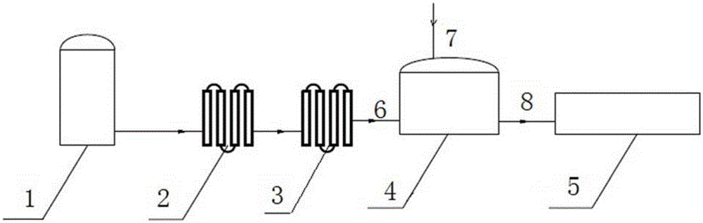 Carbon source supply system for spirulina cultivated in pool