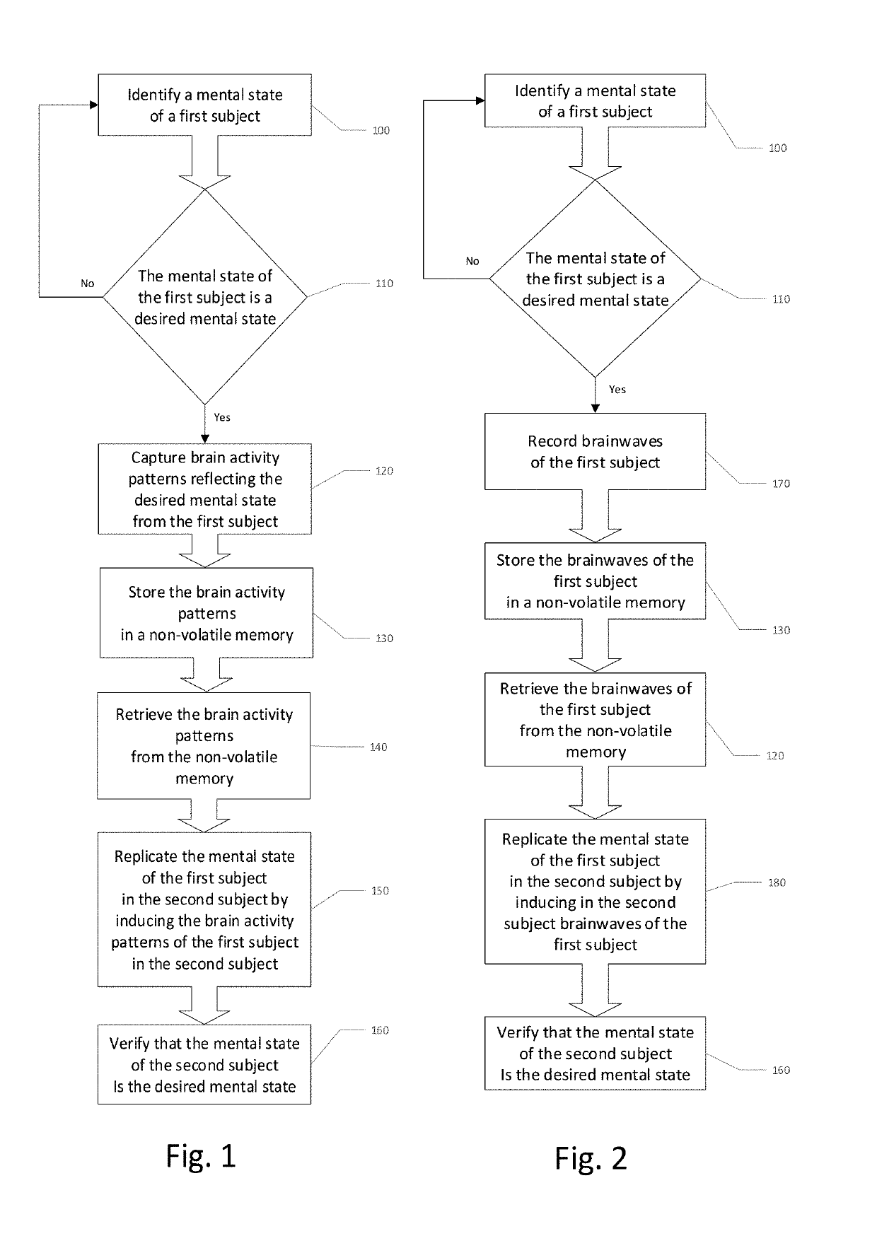 System and method for inducing sleep by transplanting mental states