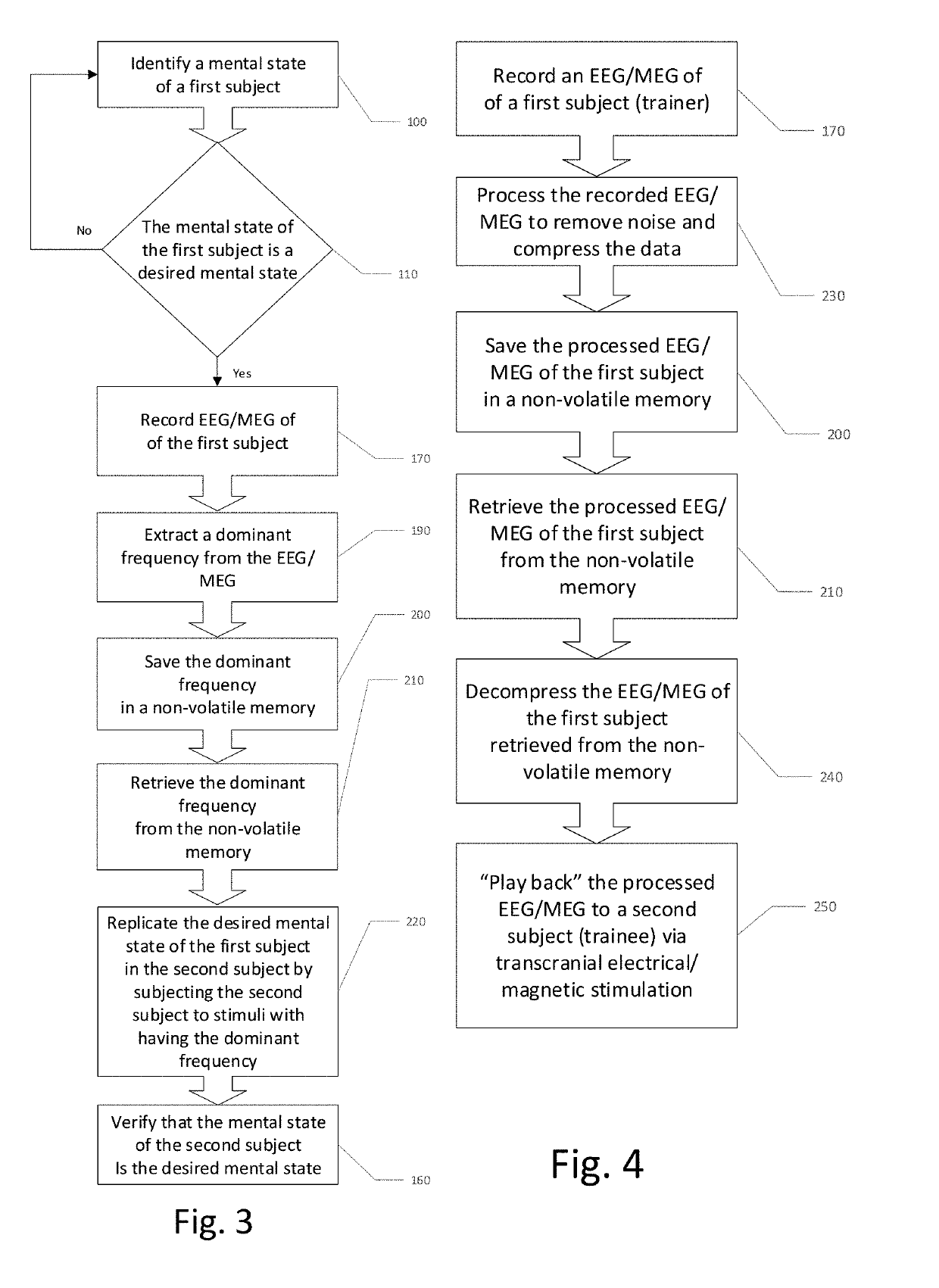 System and method for inducing sleep by transplanting mental states