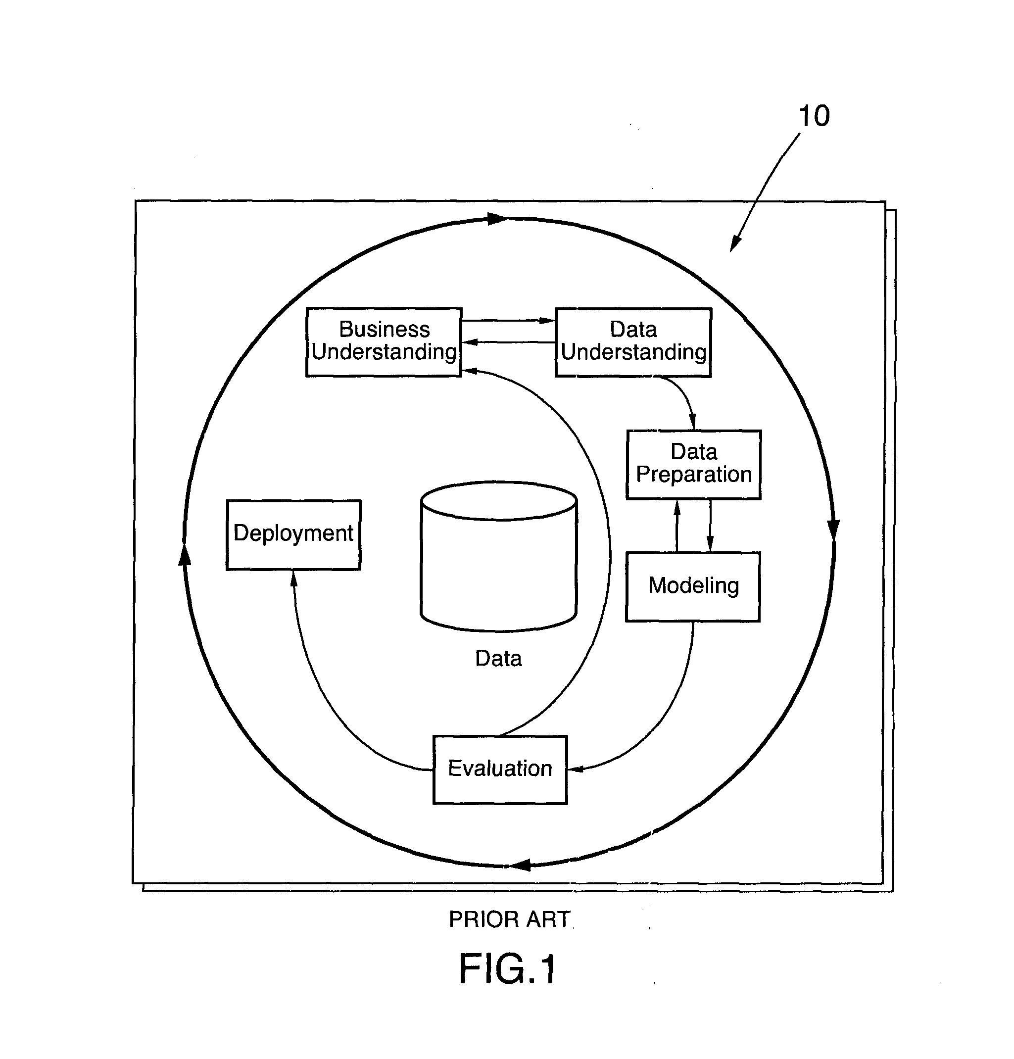 System, method and computer program for multi-dimensional temporal and relative data mining framework, analysis & sub-grouping