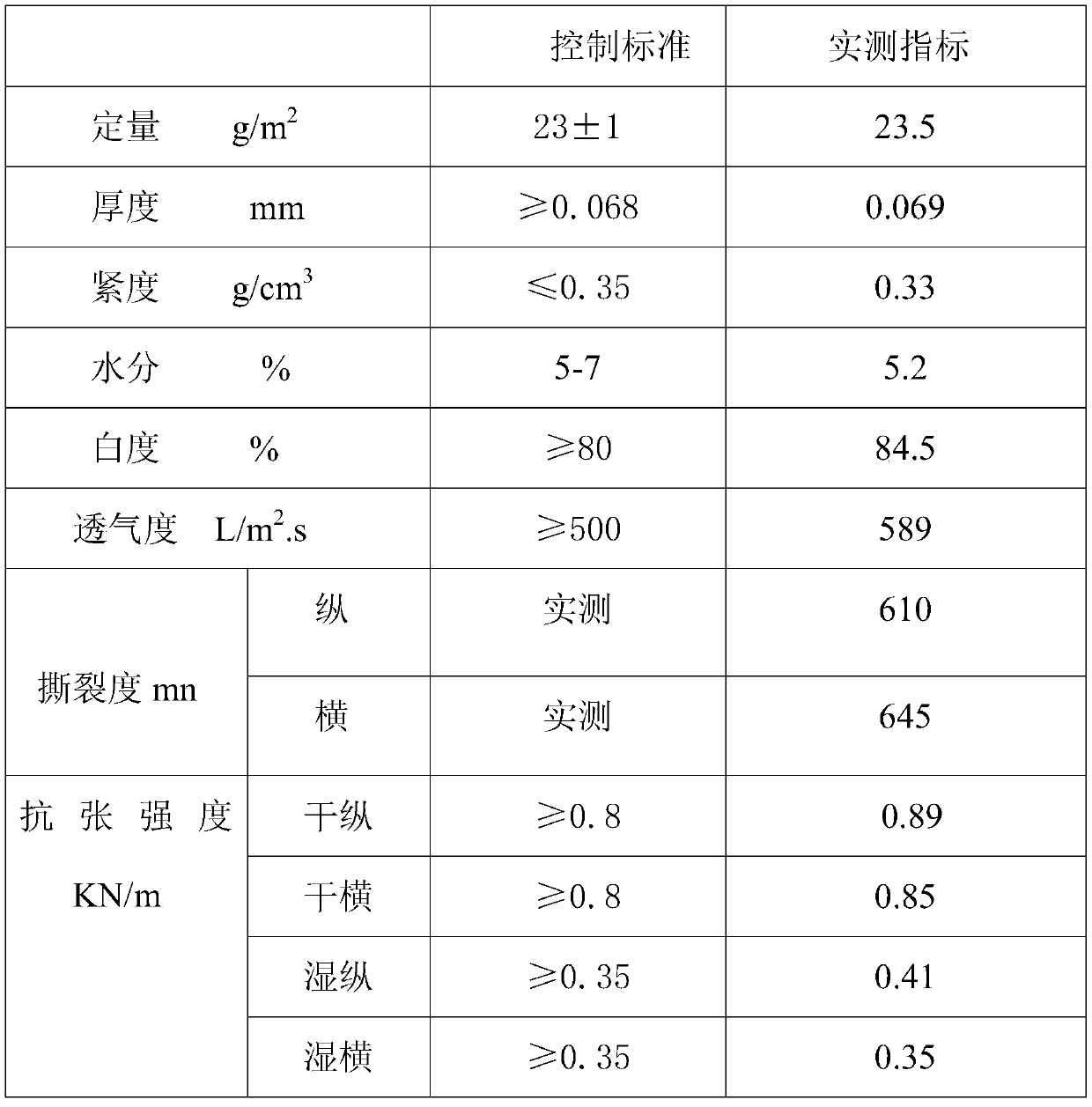 A kind of high-permeability medical tape base material and preparation method thereof