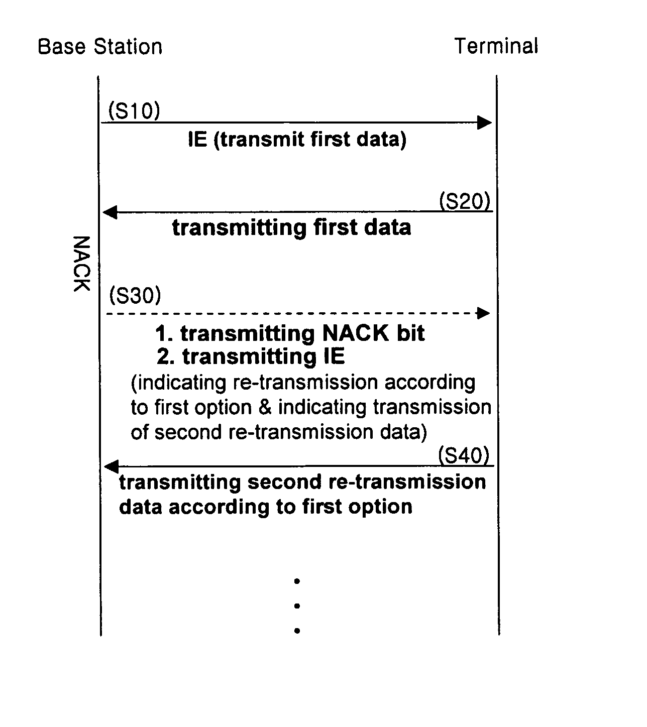 Packet transmission in a wireless communication system using multiple antennas