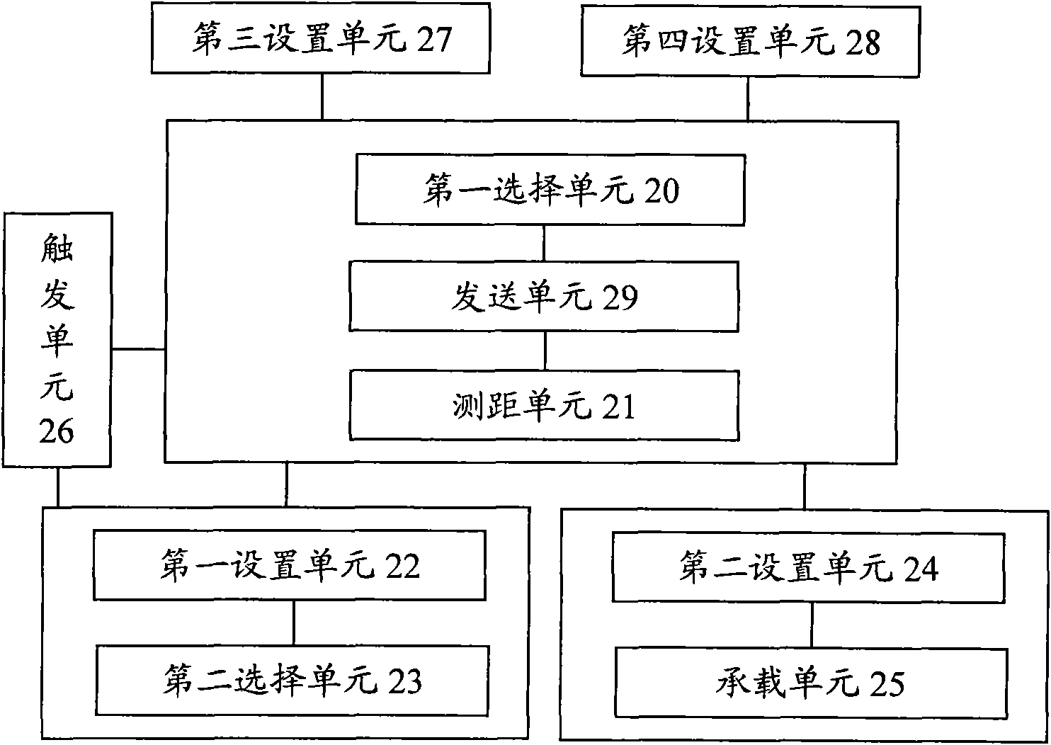 Priority-based competitive ranging method and device for mobile terminals