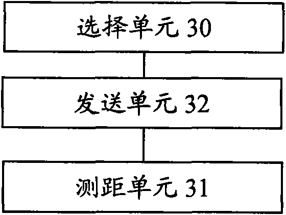 Priority-based competitive ranging method and device for mobile terminals