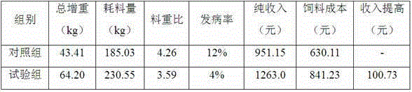 Health-care growth-promoting fermented feed additive and preparation method thereof