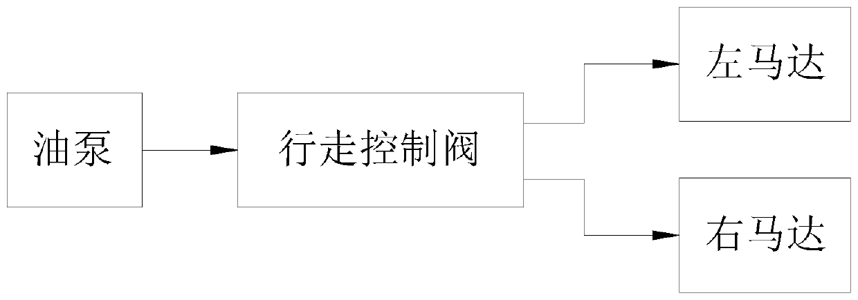 Travelling control valve of crawler-type hydraulic travelling system and travelling system