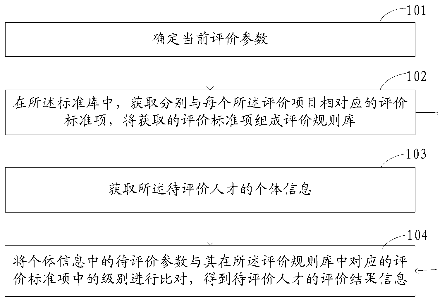 Information processing method, information processing device and information processing system in power industry