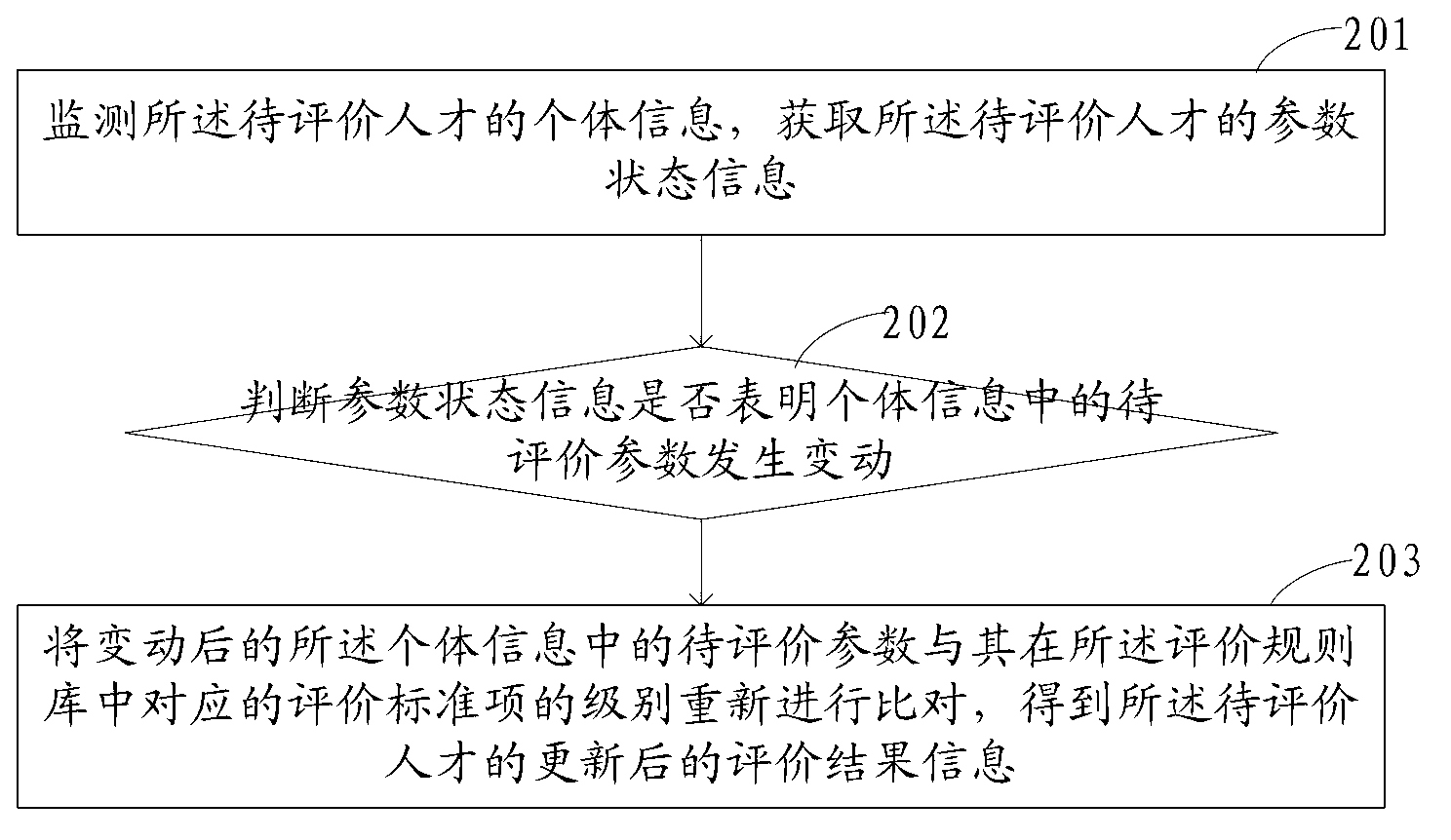 Information processing method, information processing device and information processing system in power industry