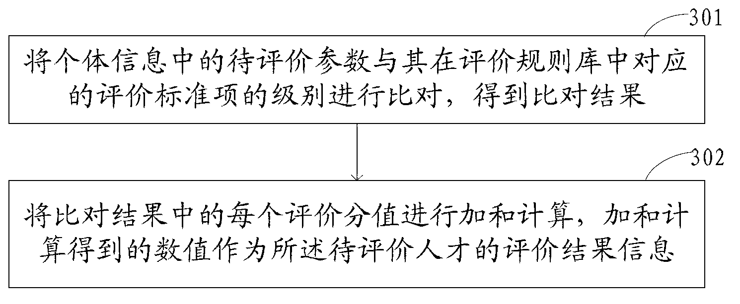 Information processing method, information processing device and information processing system in power industry