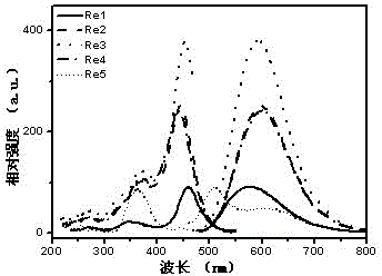 Substituted tricarbonyl chloride 2, 2', 4, 2'-terpyridyl rhenium (I) coordination compound, preparation method and application thereof