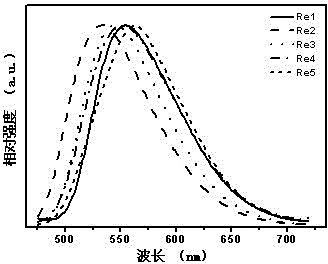 Substituted tricarbonyl chloride 2, 2', 4, 2'-terpyridyl rhenium (I) coordination compound, preparation method and application thereof