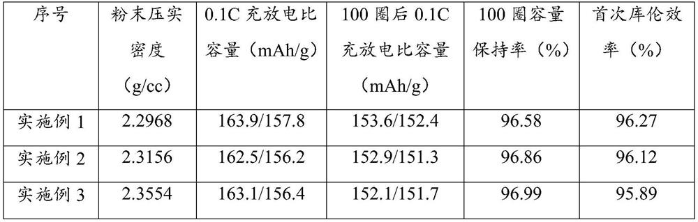 Method for extracting nickel from nickel-containing iron powder and preparing iron phosphate and application