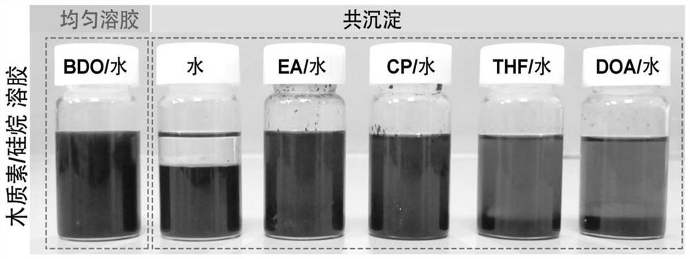 Block lignin-silicon dioxide composite aerogel