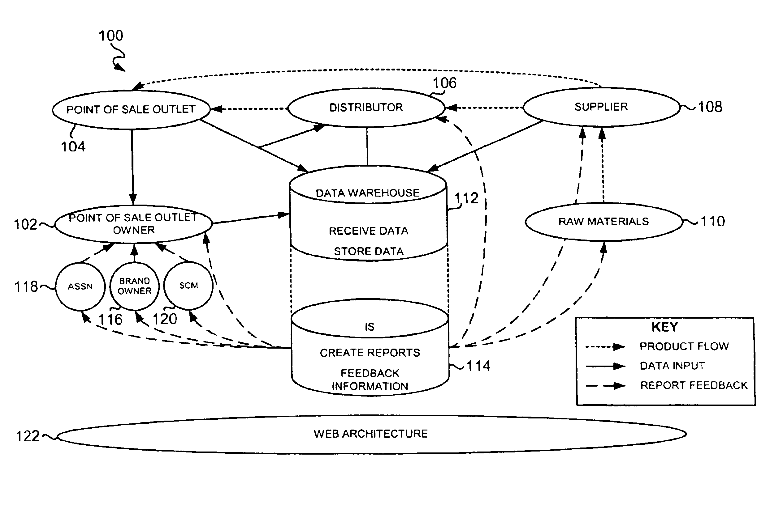 System, method and computer program product for contract consistency in a supply chain management framework