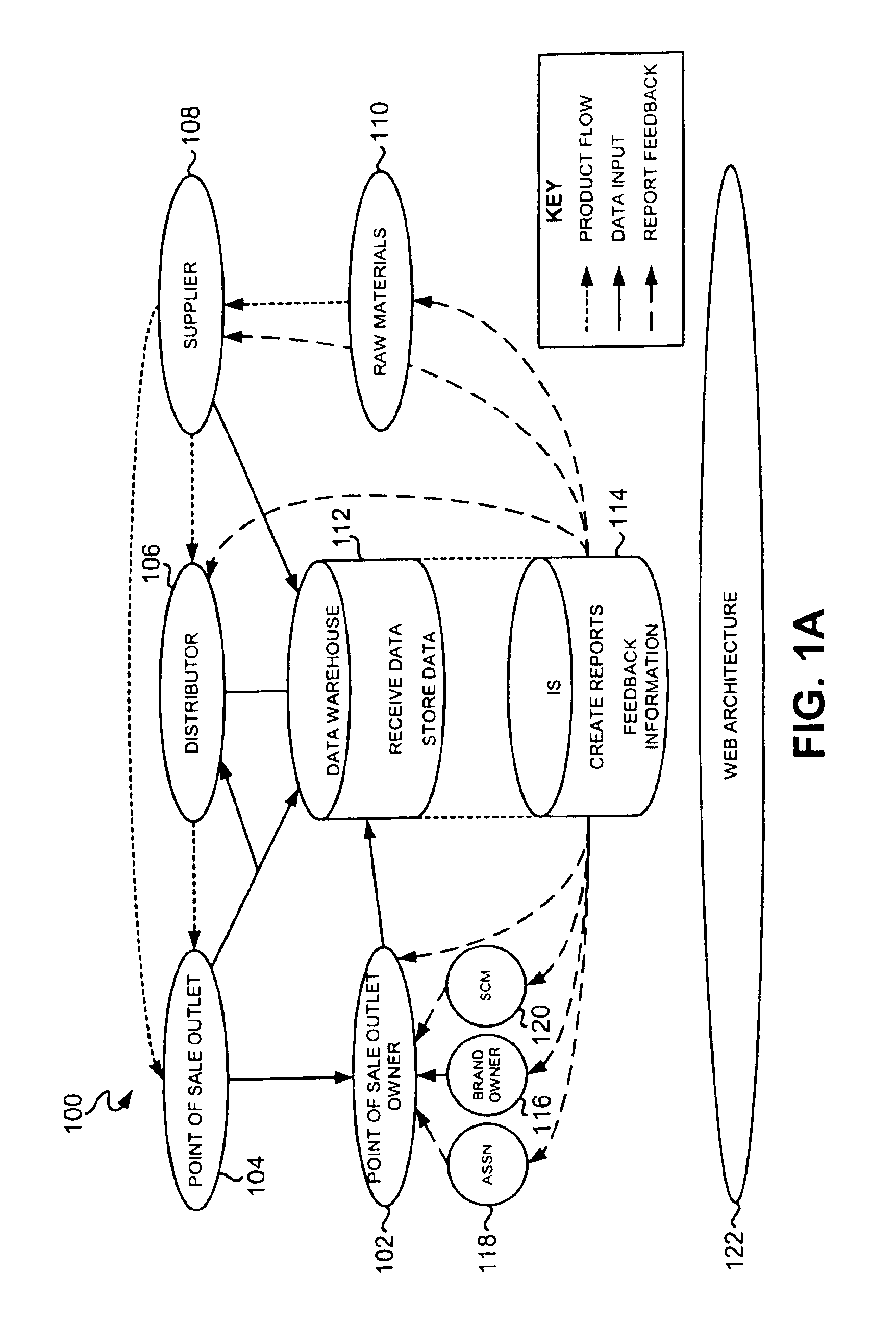 System, method and computer program product for contract consistency in a supply chain management framework