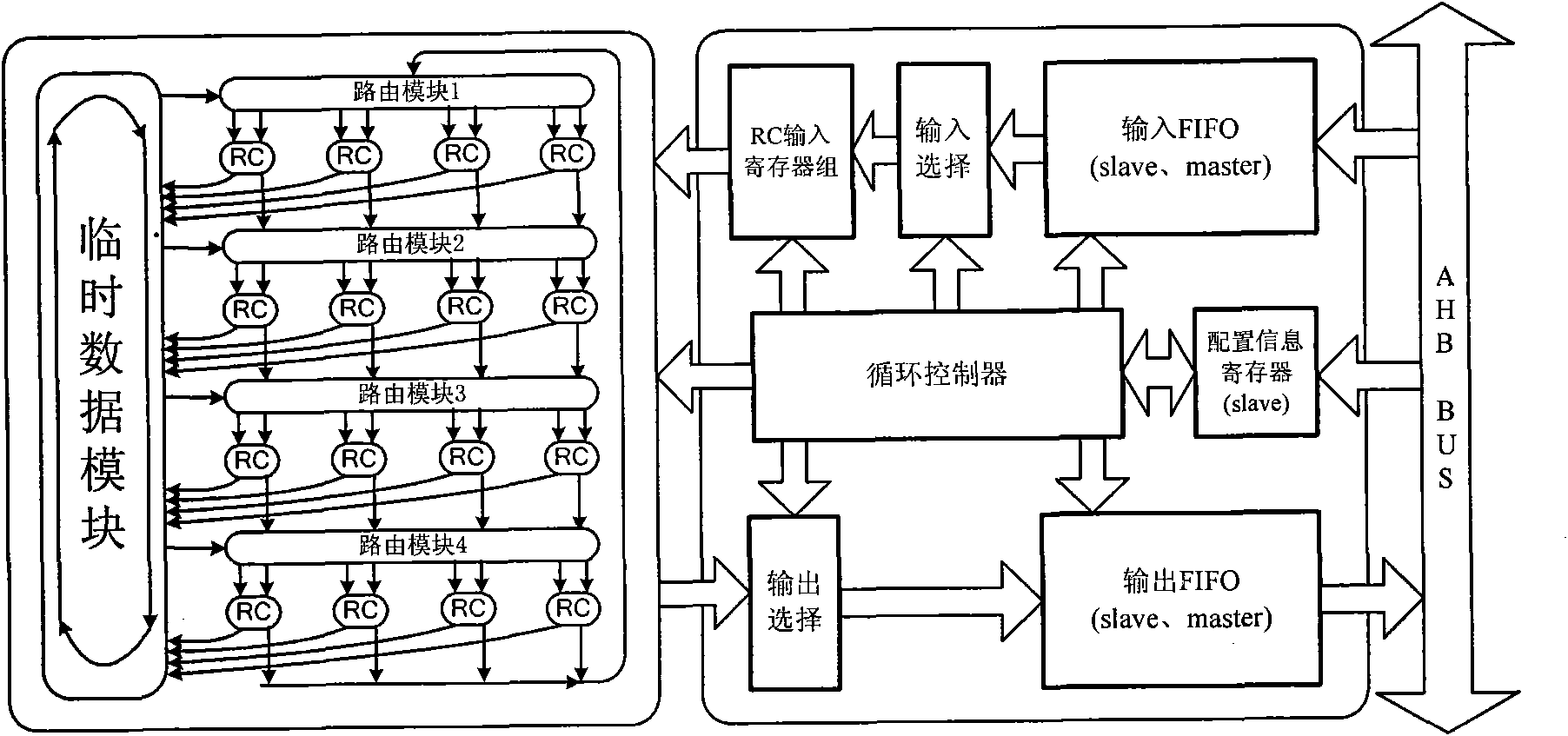 Method, system and equipment for processing circular task