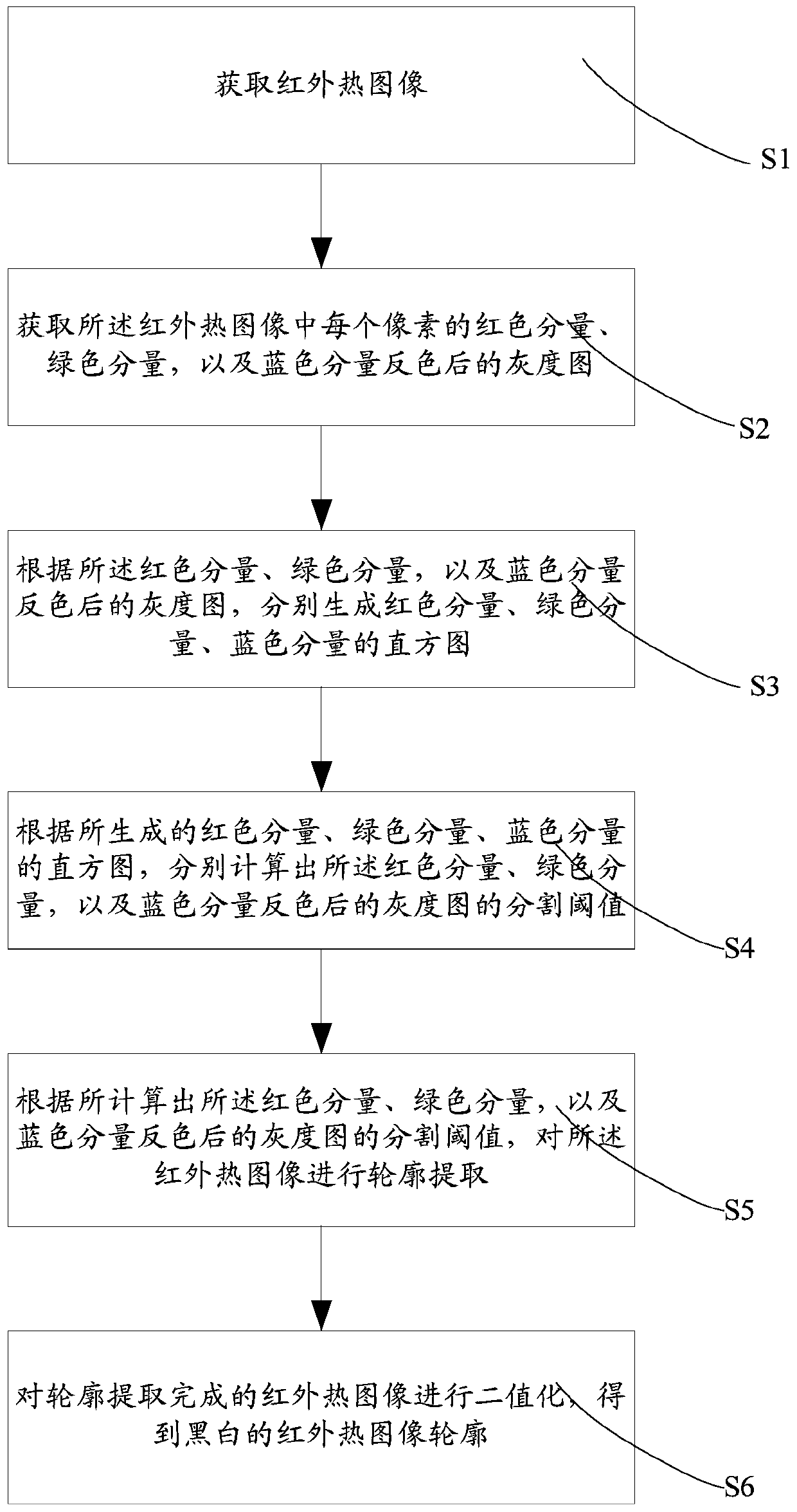 Infrared thermal image contour extraction method and device