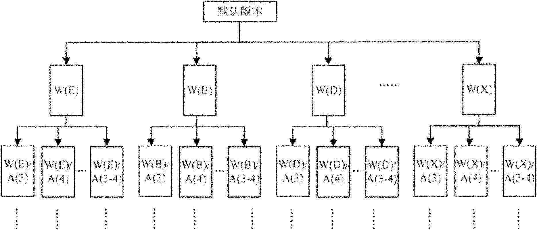 Mobile phone terminal strategy adapting device and method