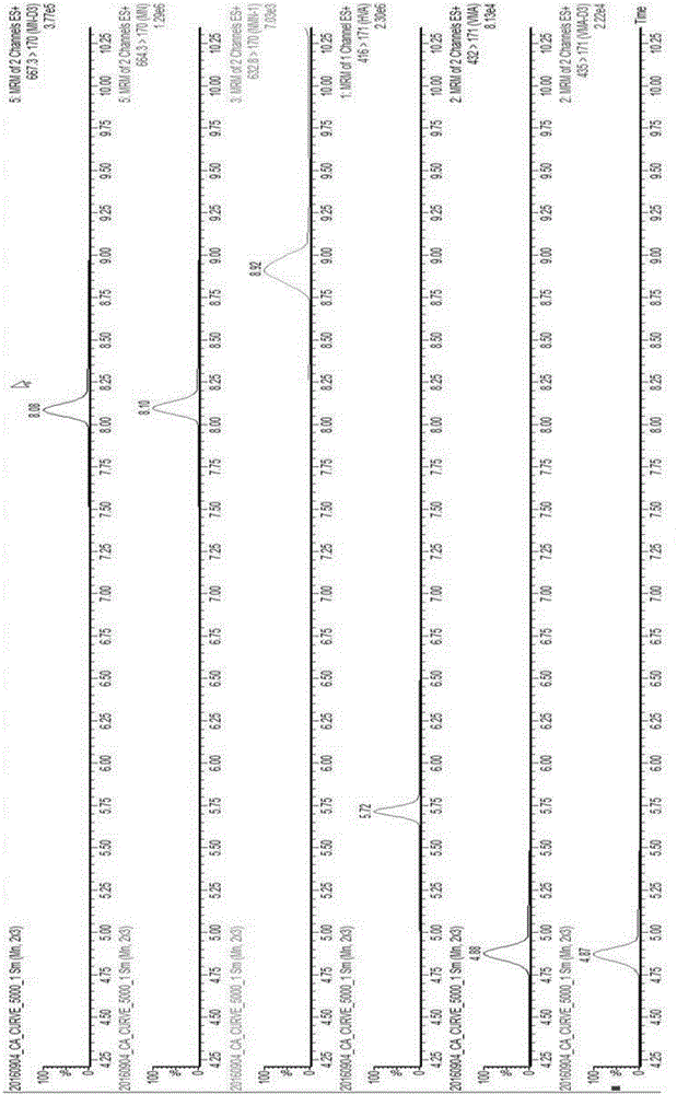 Detection method for high throughput liquid chromatogram tandem mass spectrum and method for detecting four catecholamine metabolites