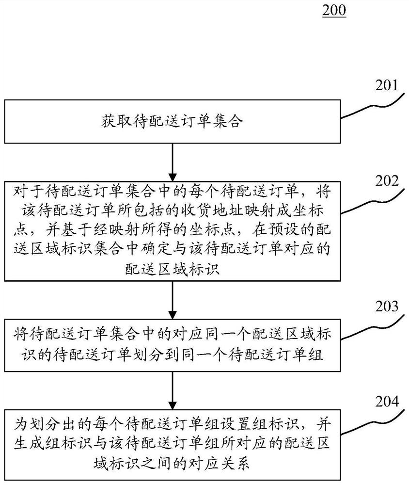 Information processing method and device