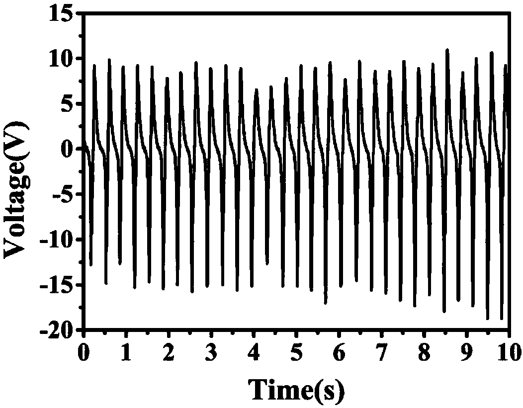 Friction nanometer generator, preparation method thereof and application thereof