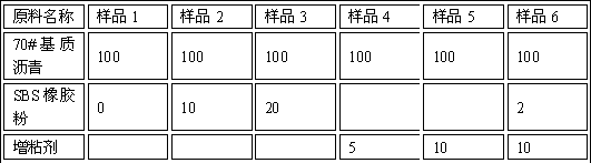 A kind of high-viscosity asphalt and preparation method thereof