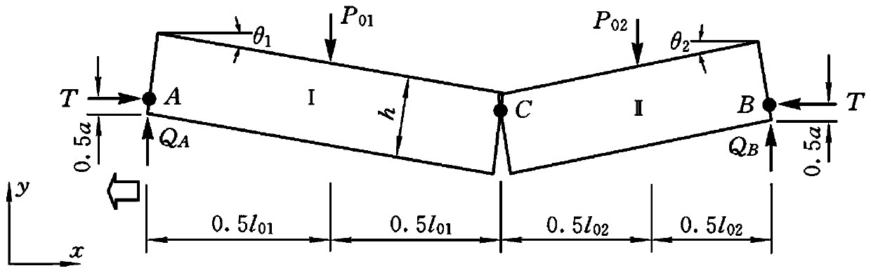 A Determination Method of Initial Pressure and Support Resistance in Shallow Buried Thin Bedrock Coal Seam Mining