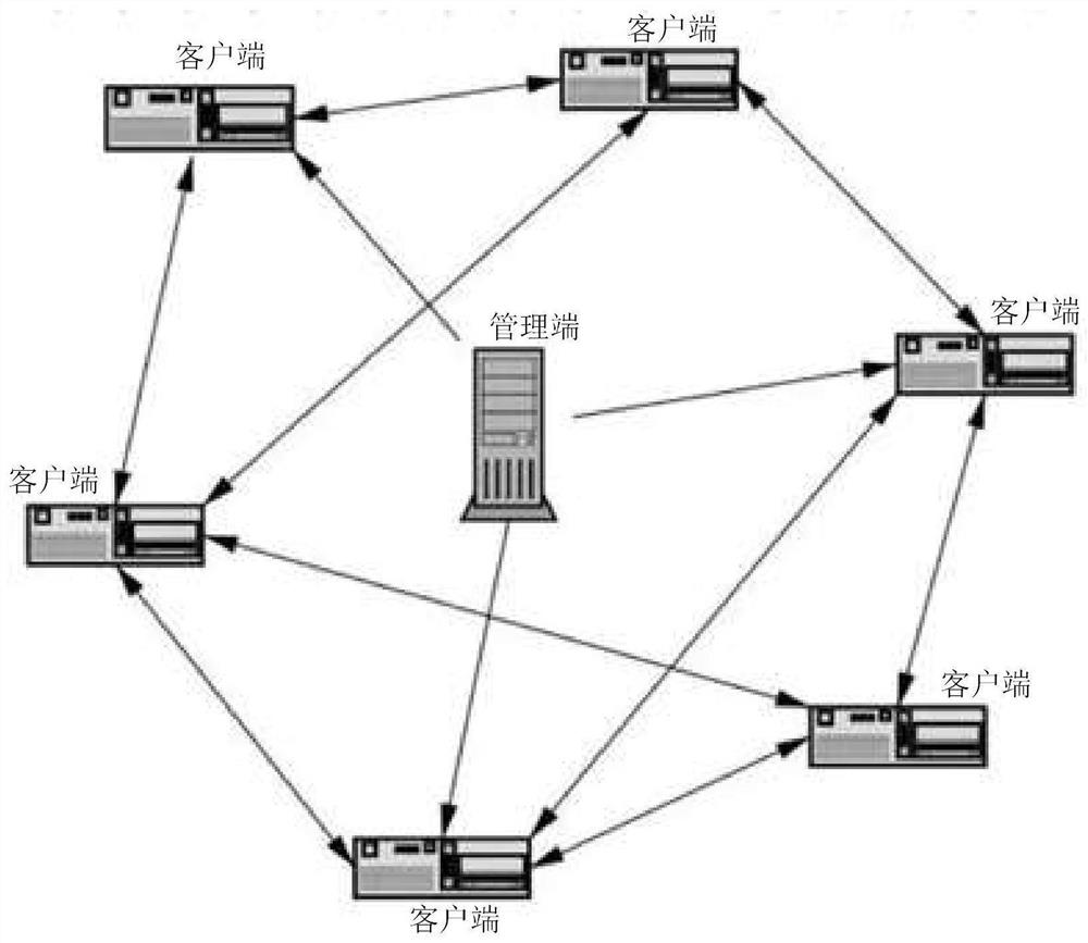 BitTorrent-based IDV cloud classroom mirror image downloading method