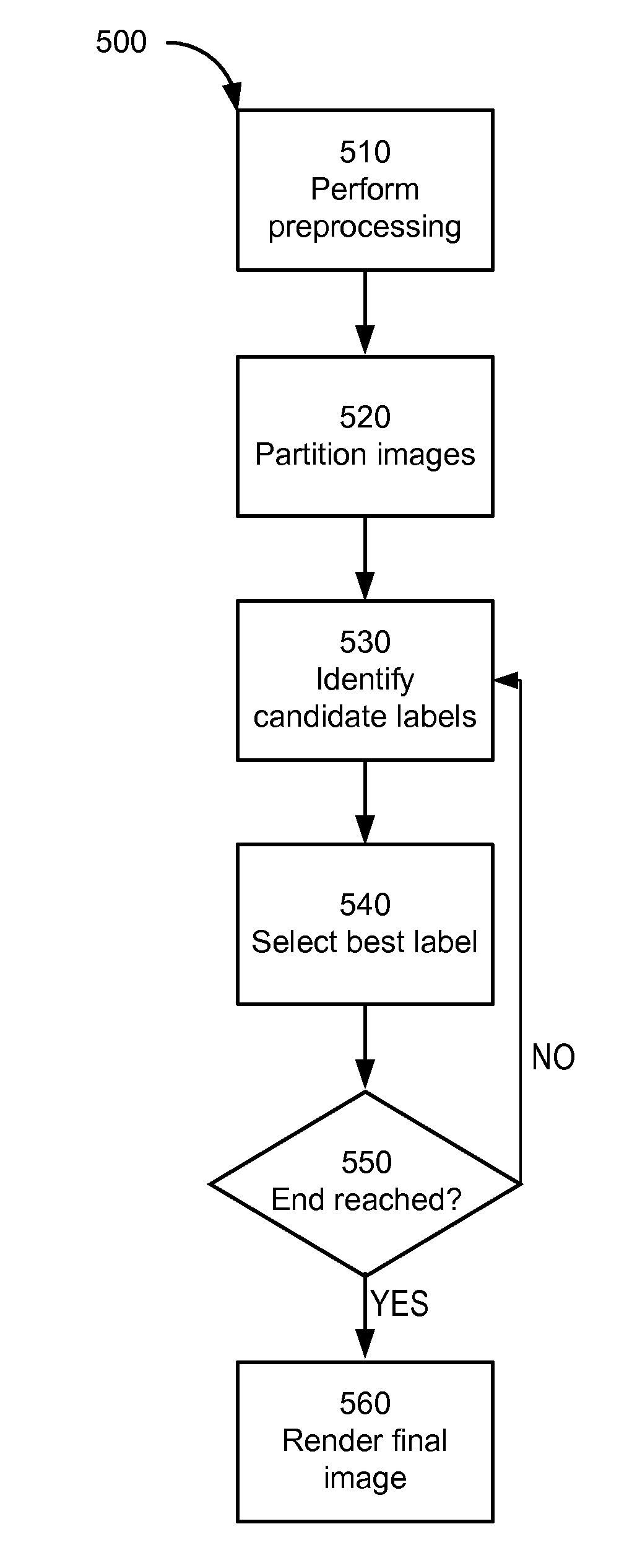 Image enhancement through discrete patch optimization