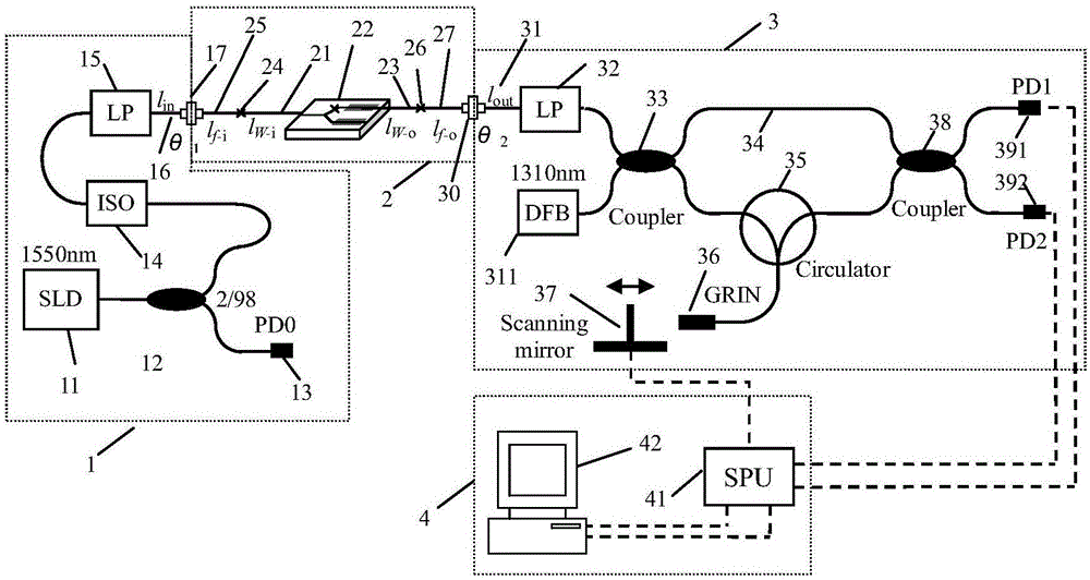 Optical performance measurement method of a multifunctional lithium niobate integrated device