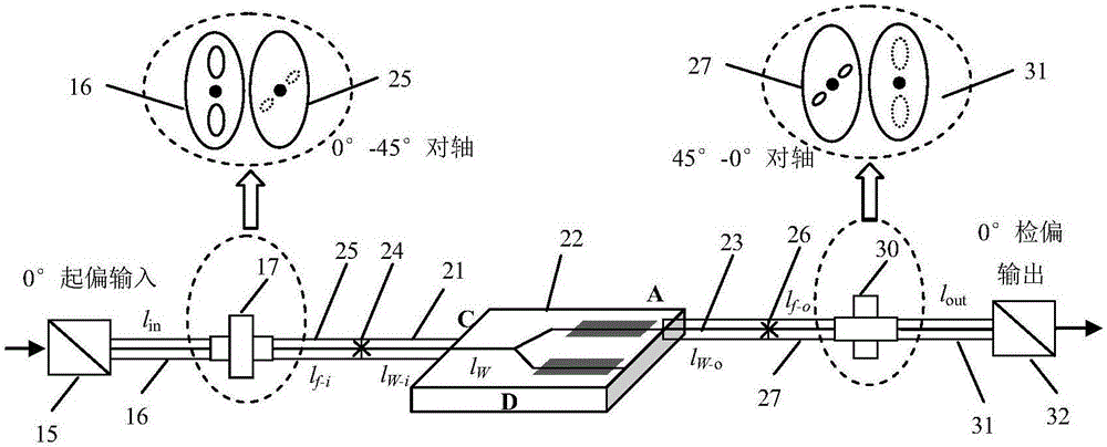 Optical performance measurement method of a multifunctional lithium niobate integrated device