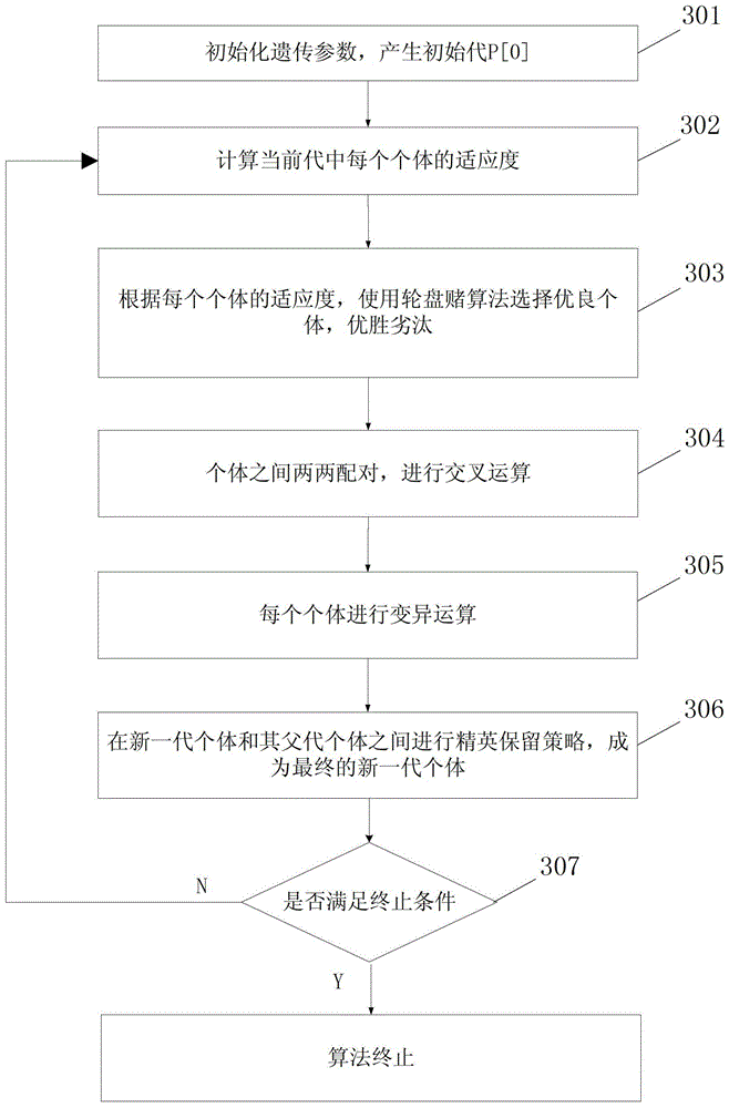 A method for simulating personalized driving characteristics of vehicles based on video samples