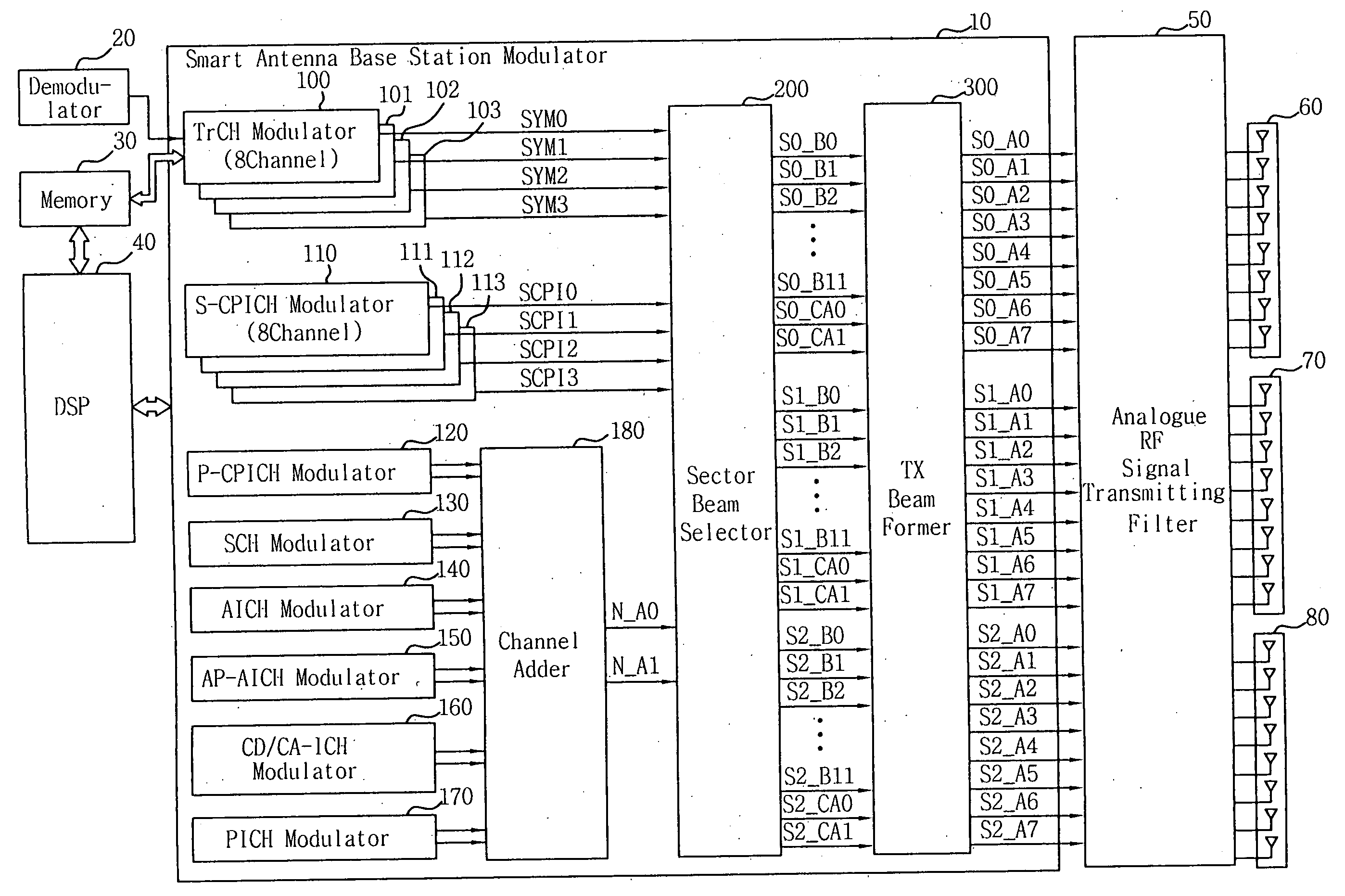 Apparatus for modulation in base station with smart antenna