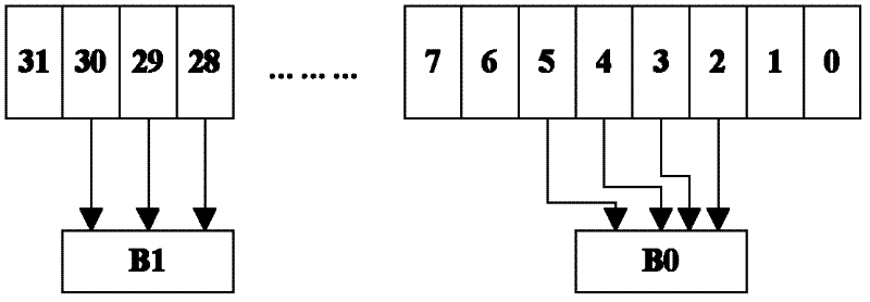 Data transmission and processing method and device