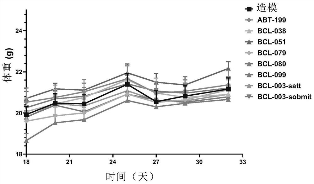 Anti-apoptotic protein Bcl-2 inhibitor and preparation method and application thereof