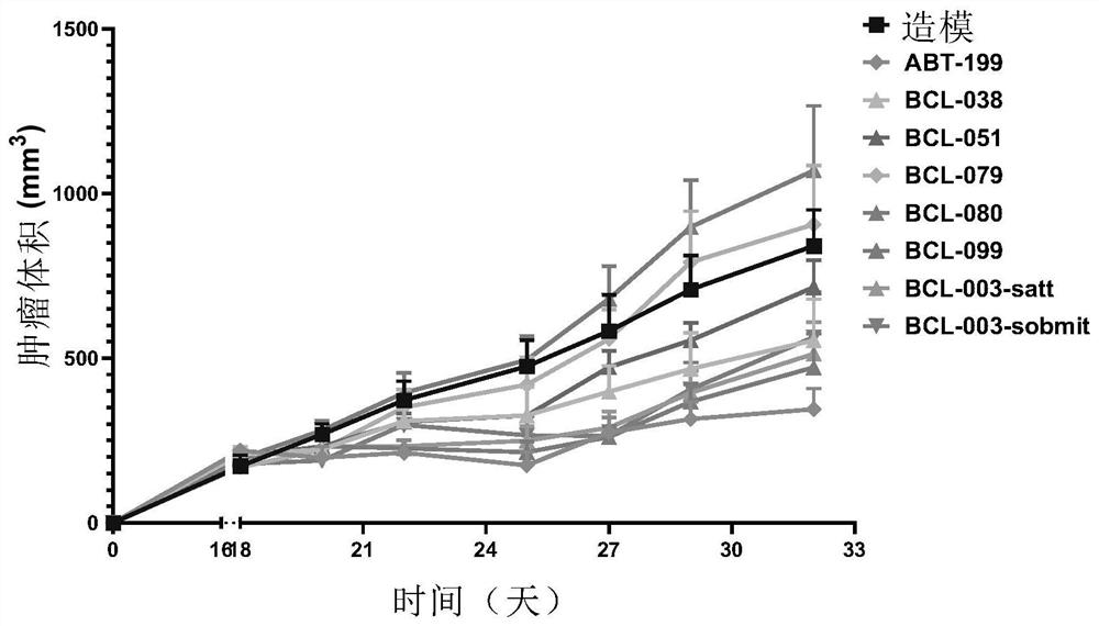 Anti-apoptotic protein Bcl-2 inhibitor and preparation method and application thereof