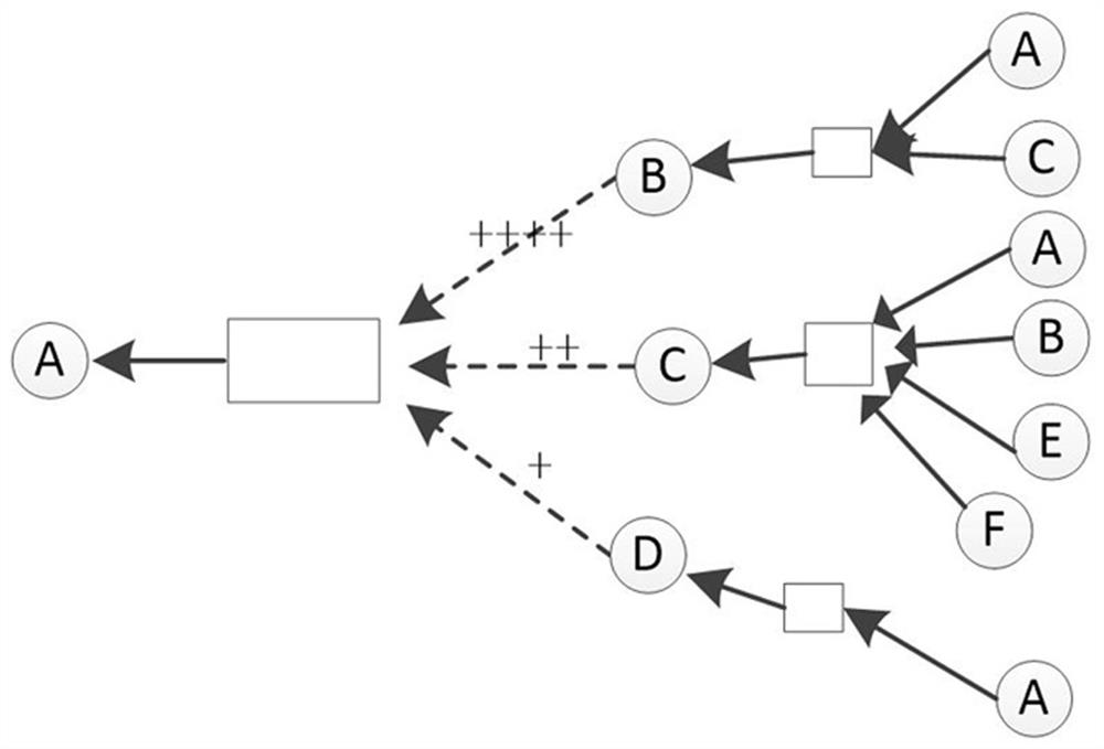 An abnormal detection method for power Internet of things equipment based on graph neural network