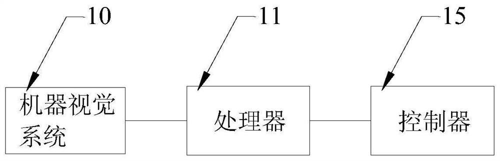 Intelligent control method and system for road sweeping equipment and its fan and sweeper