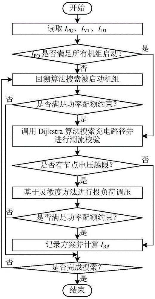 Layered cooperative control and dynamic decision-making method for large-scale power transmission network frame restoration