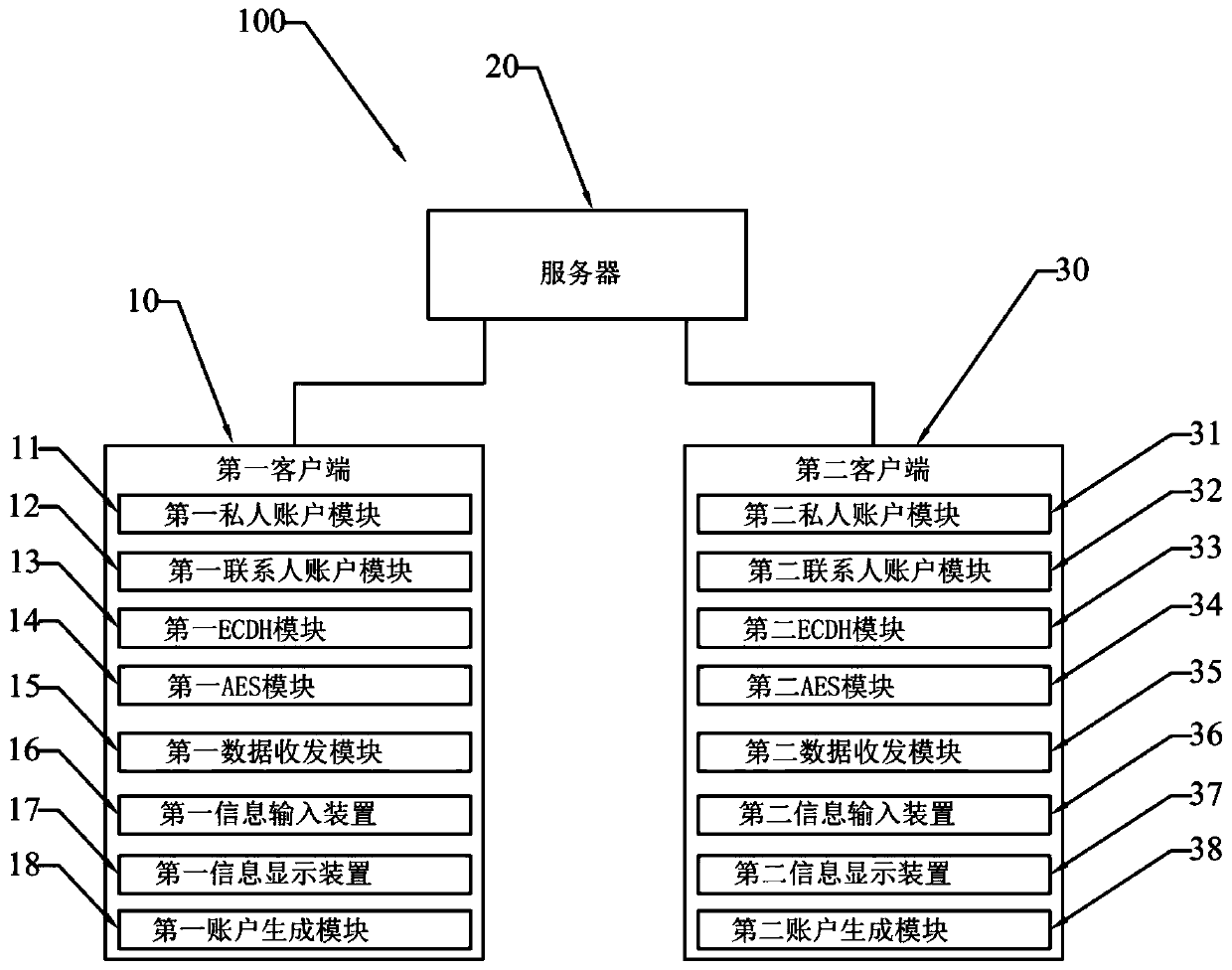 Encrypted instant messaging system and communication method for protecting data safety