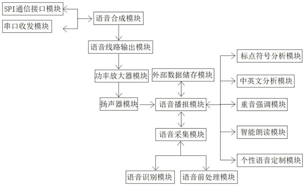 Intelligent voice control printer