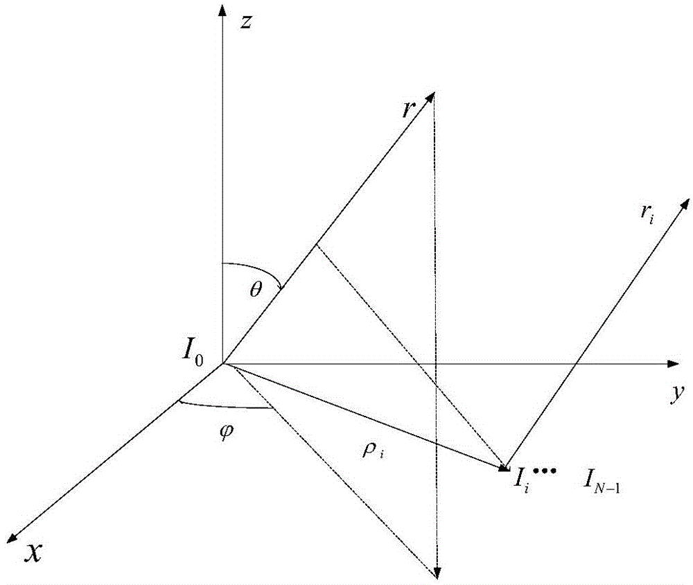 Large-scale phased antenna array wide-angle scanning optimization method based on space mapping