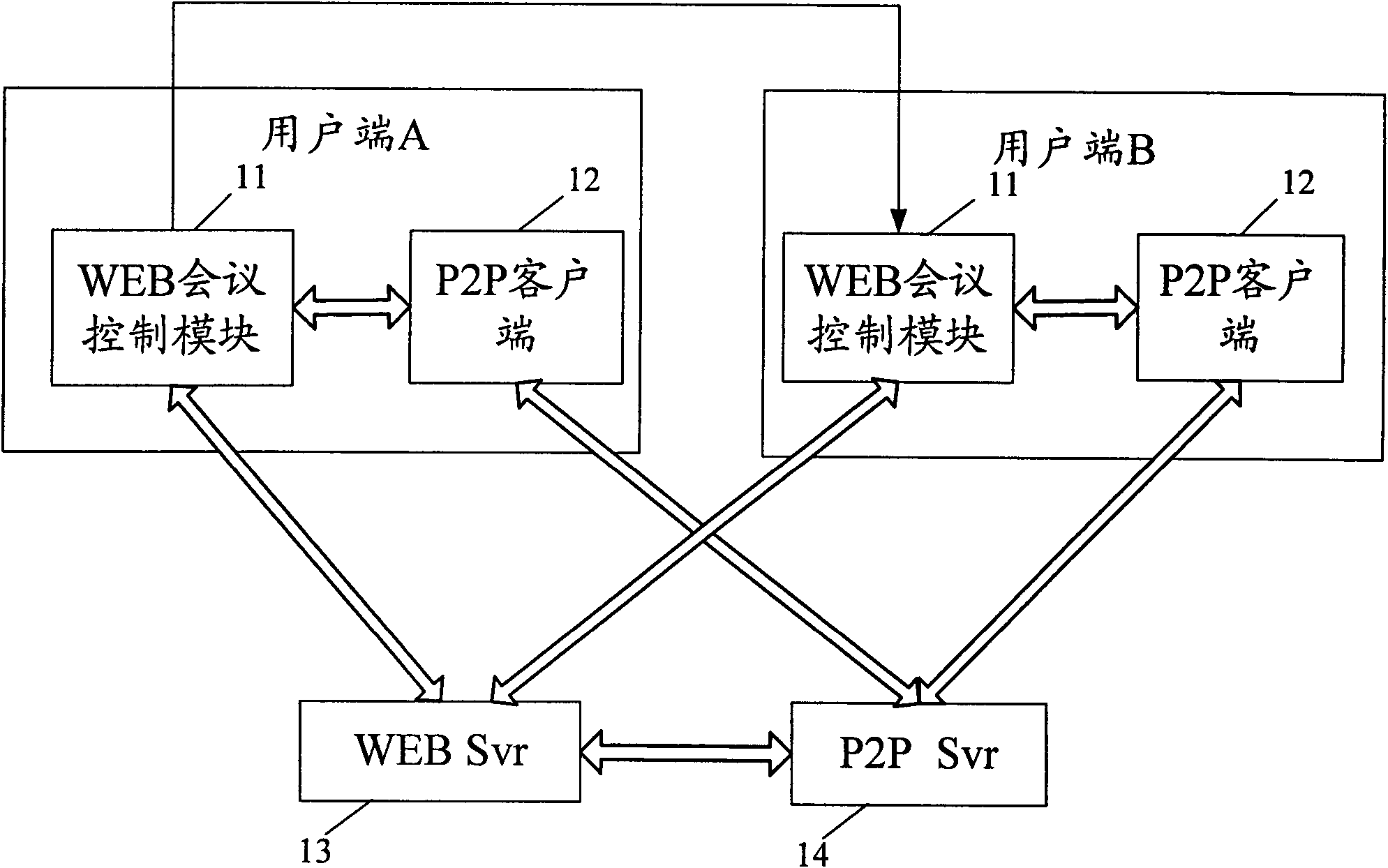 System and method using point-to-point technology to realize file sharing