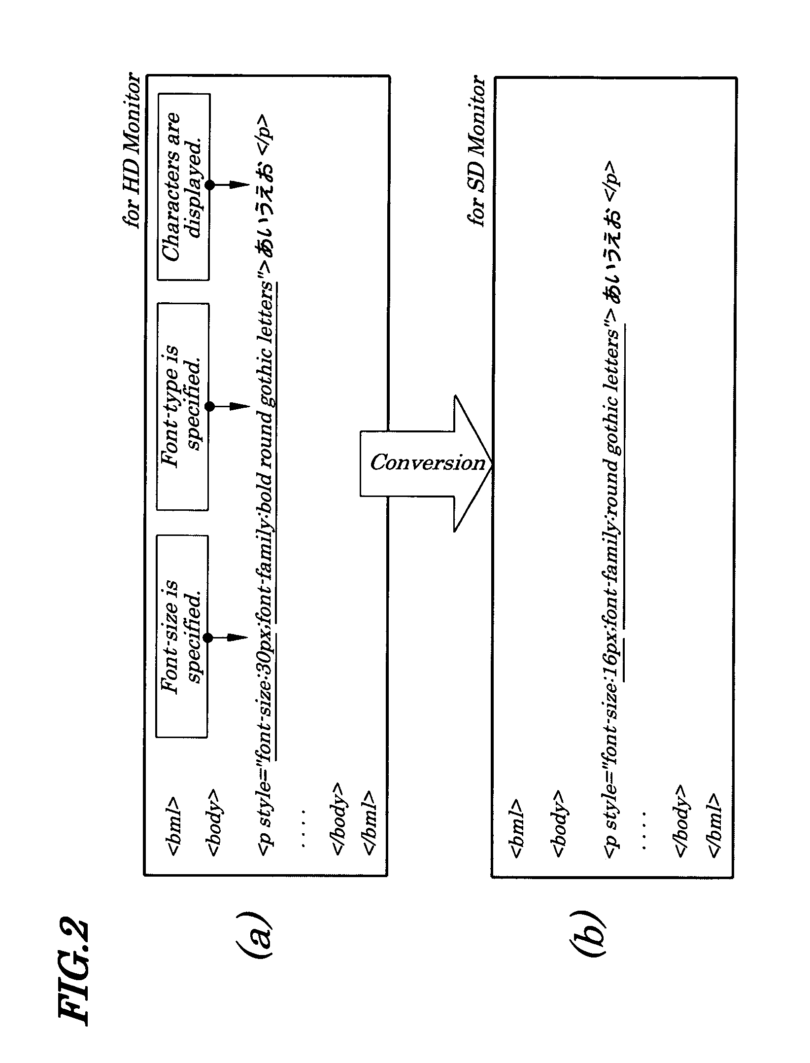 Data broadcasting system, and data broadcasting contents transmitting system, receiver, and format converting method used in same