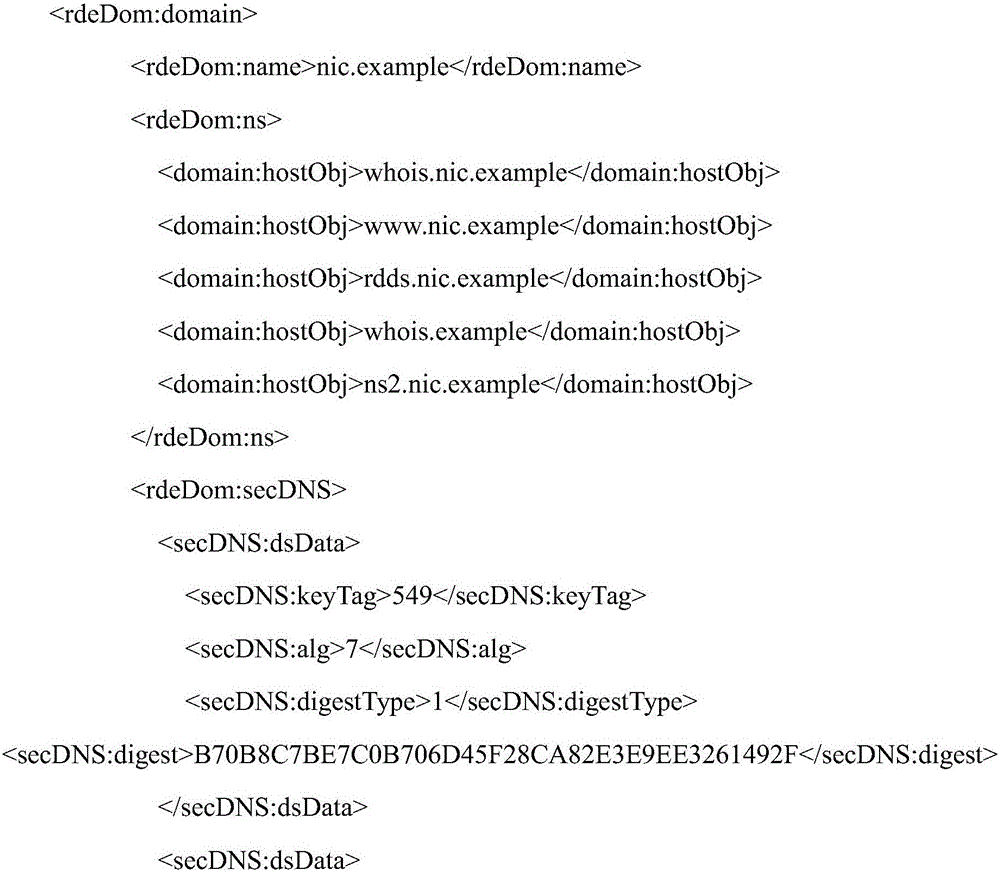 Difference analysis method for big file data in different domain name formats