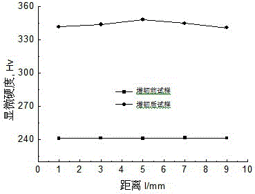 Hydrothermal synthesis method for preparation of nano antibacterial tooth enamel layer