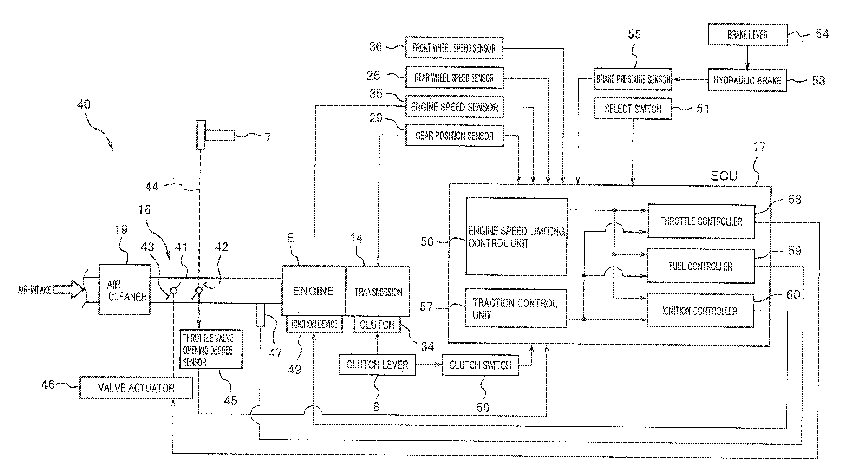 Control System in Vehicle